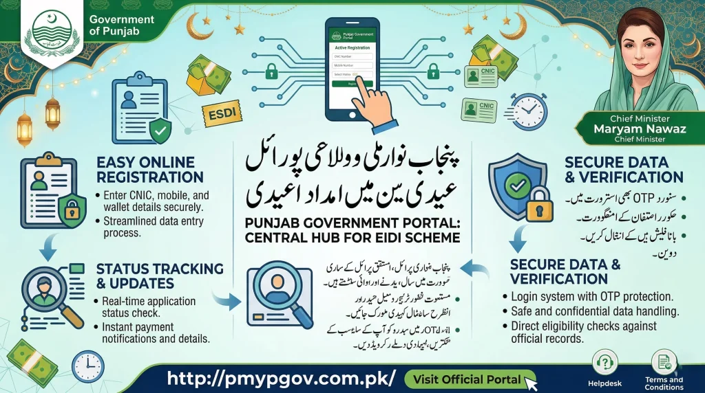 Punjab government portal for eidi