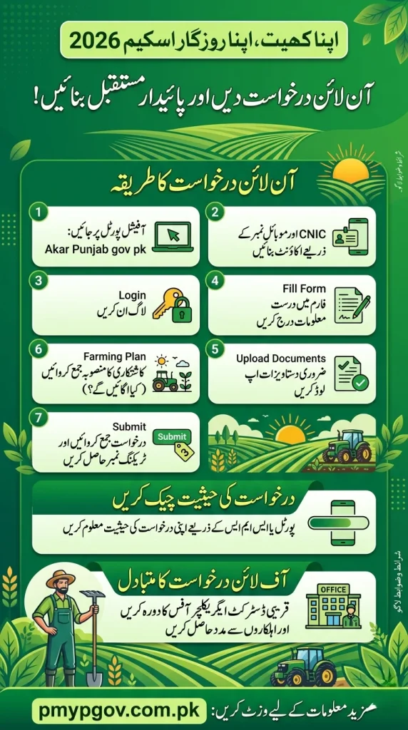 Apna Khet Apna Rozgar Scheme apply online registration