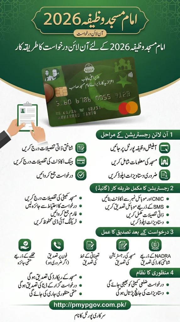 Imam Masjid registration Online