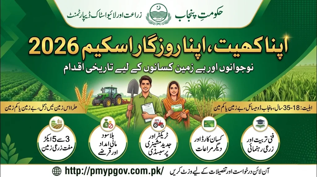 CM Punjab Apna Khet Apna Rozgar Scheme Registration 2026 Apna Khet Apna Rozgar